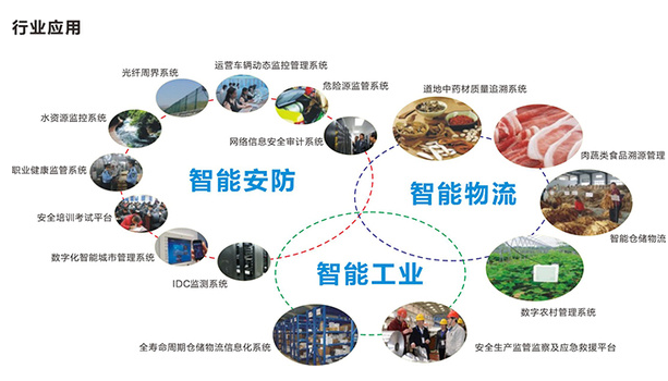 2023年广州南华工贸学校物联网应用技术专业